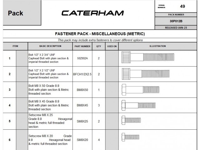 Metric Misc. Hardware Pack