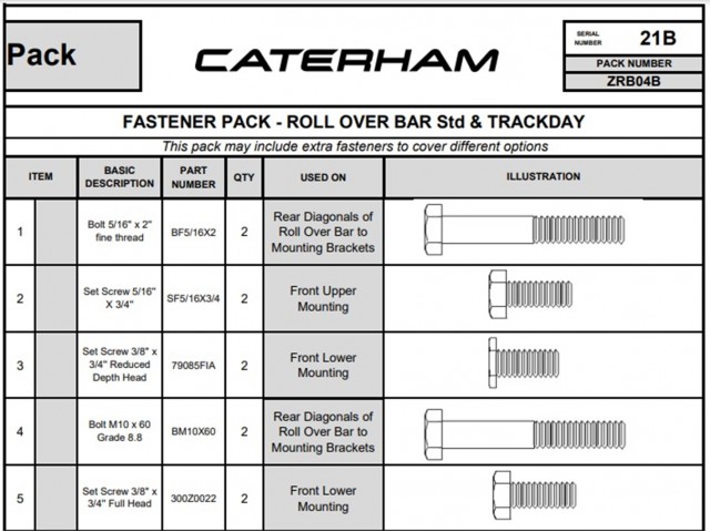 Roll Over Bar Hardware