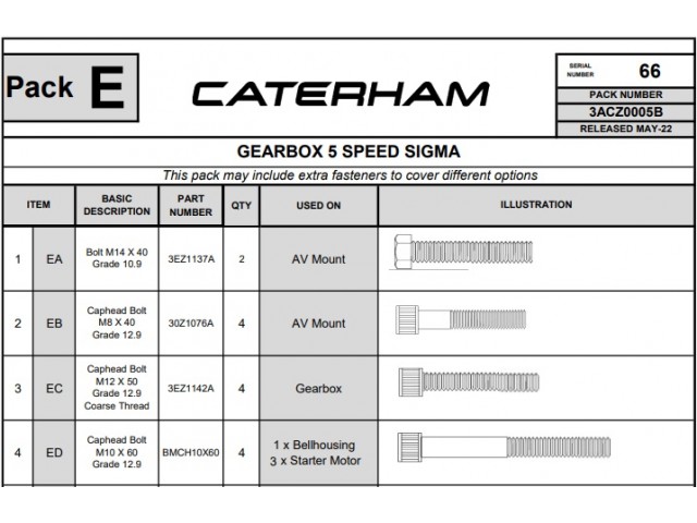 Gearbox Hardware Pack, Sigma with 5-spd Mazda