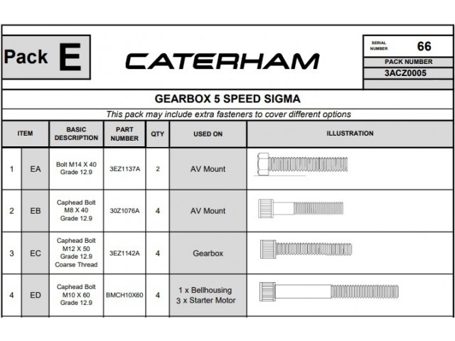 Gearbox Hardware Pack, Sigma with 5-spd Mazda