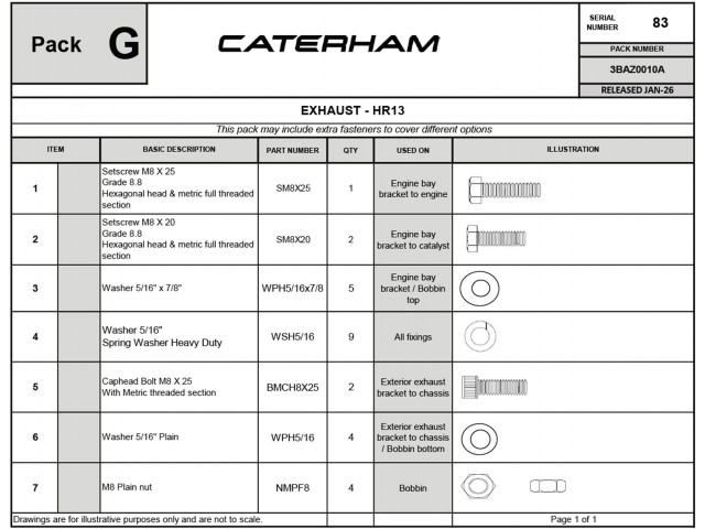 Exhaust Hardware Pack, UK Academy 2026